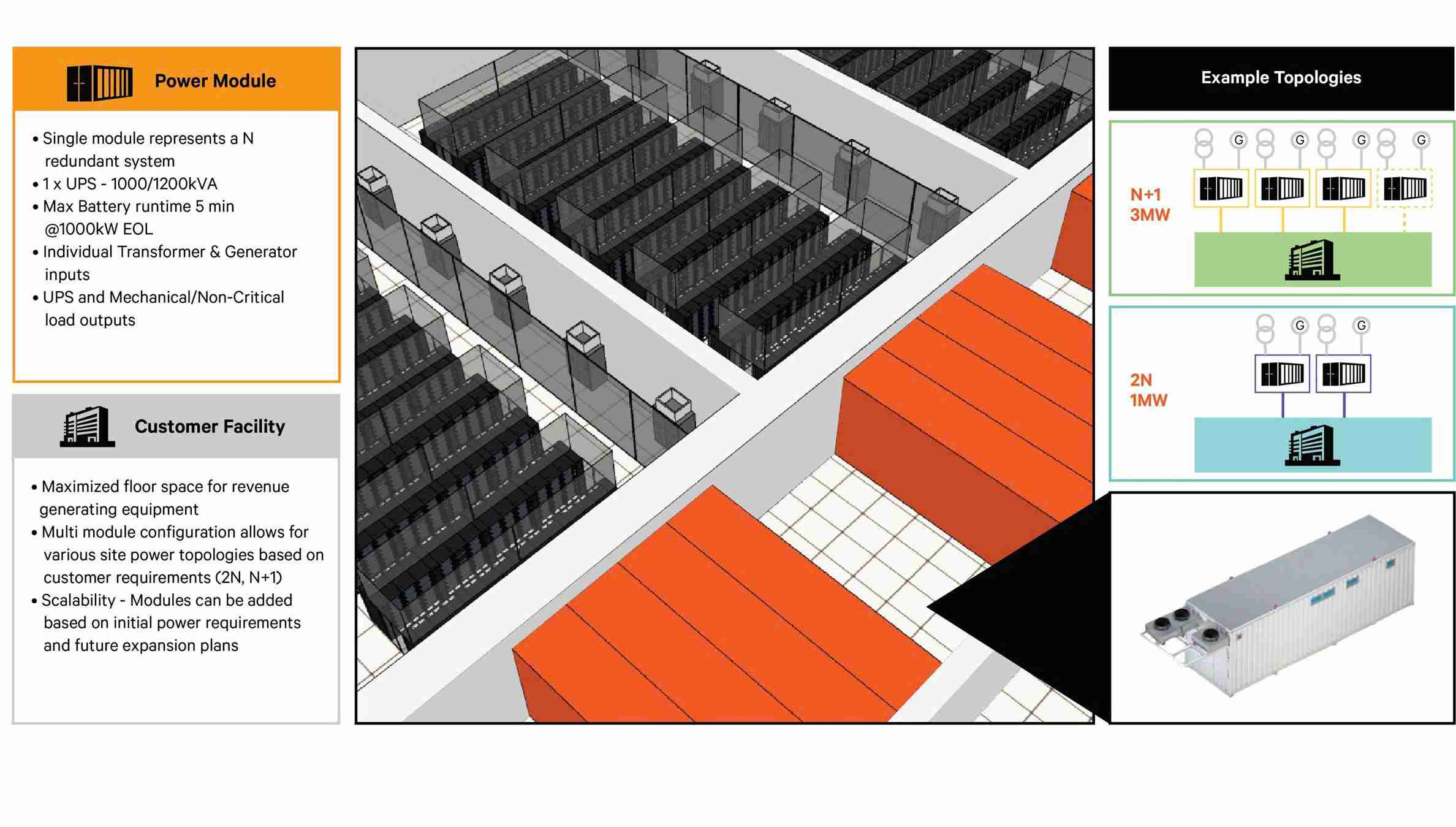 Vertiv Power Module 1000