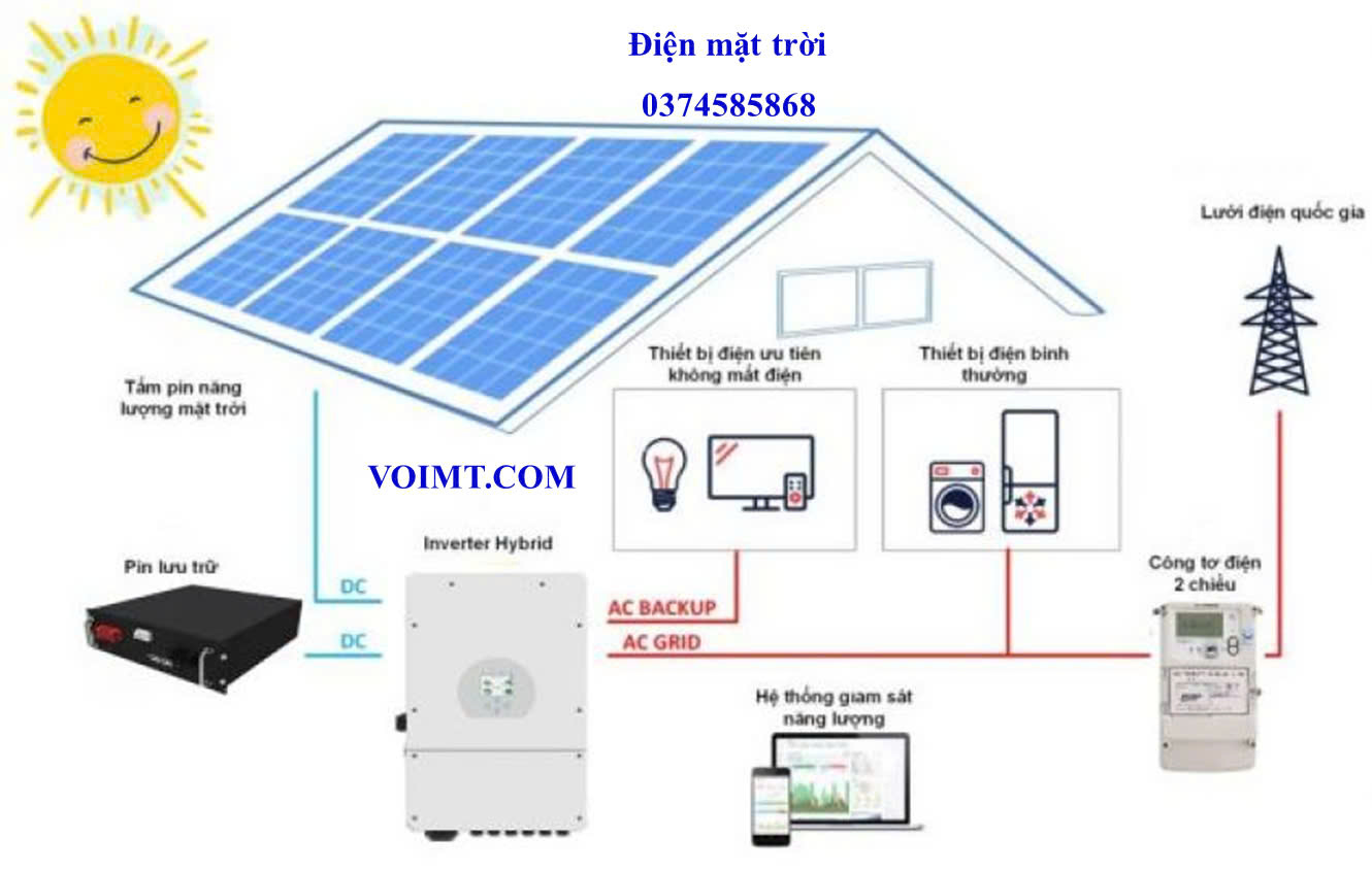 Điện mặt trời (solar power)